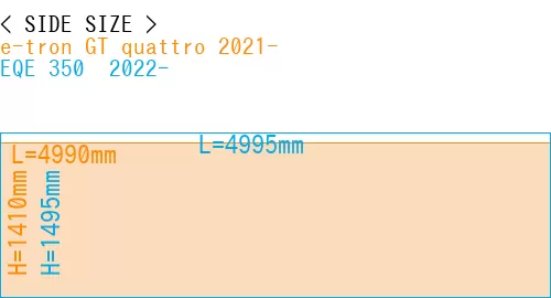 #e-tron GT quattro 2021- + EQE 350+ 2022-